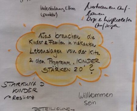 19_KINDER STÄRKEN 2.0_Regionaltreffen_Januar 2024_Titel ©SLfG